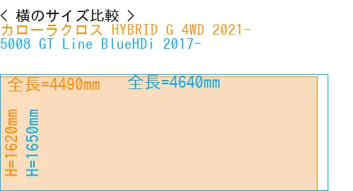 #カローラクロス HYBRID G 4WD 2021- + 5008 GT Line BlueHDi 2017-